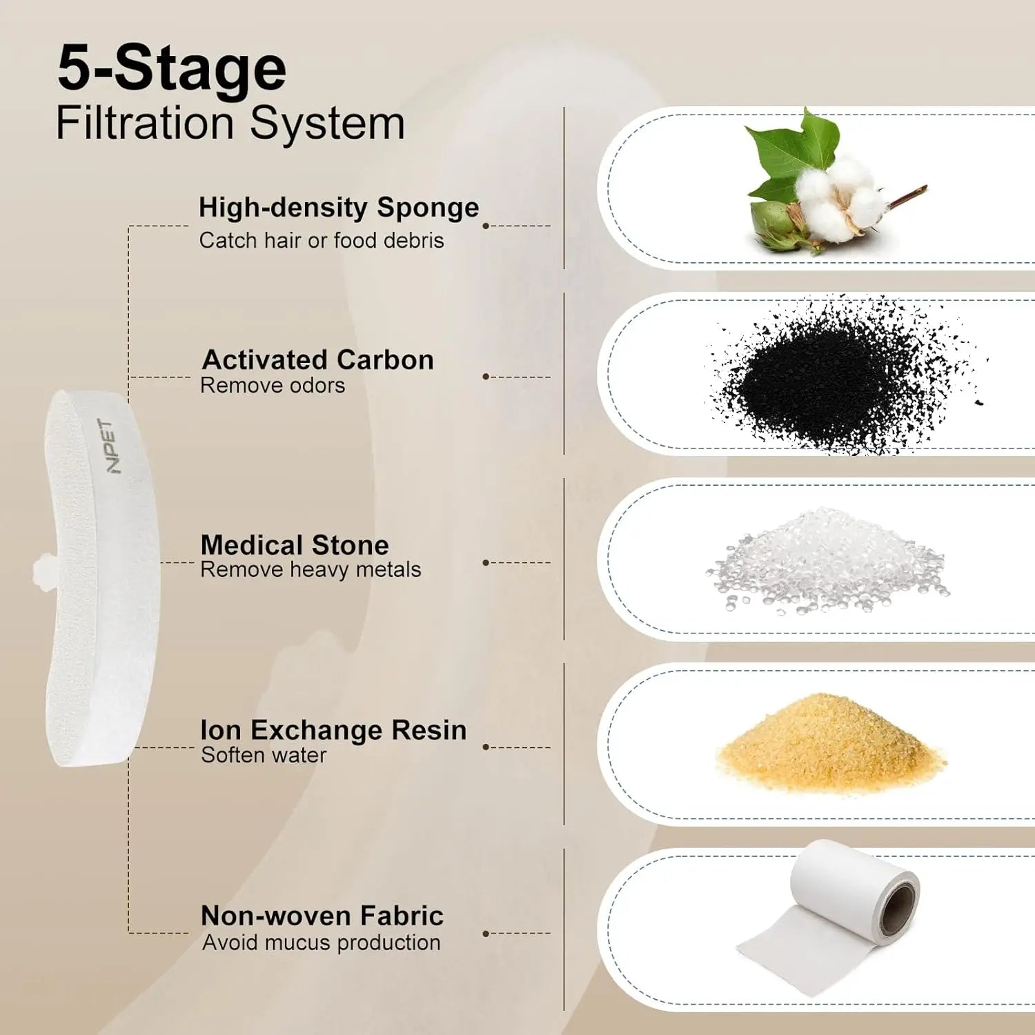 Borntomeow™ NPET Replacement Filters for Cat Water Fountain
