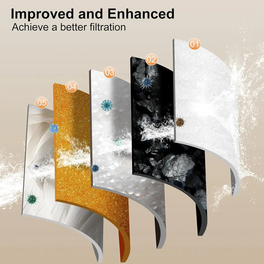 Borntomeow™ NPET Replacement Filters for Cat Water Fountain